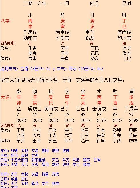 八字查询自己是什么命,我想算一下生辰八字1987年农历3月19下午两点45分图2