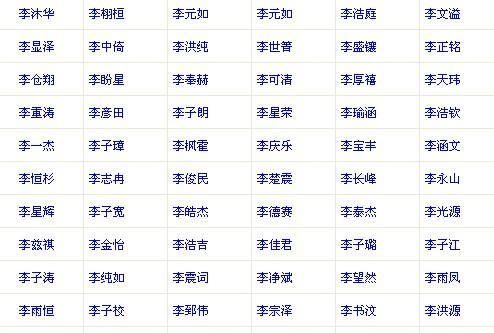 在线自动取名网名,根据中文名取英文名免费图4