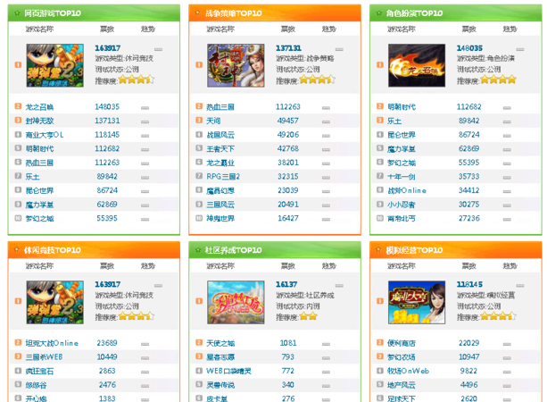 网络游戏排行榜,端游网络游戏排行榜2022图12