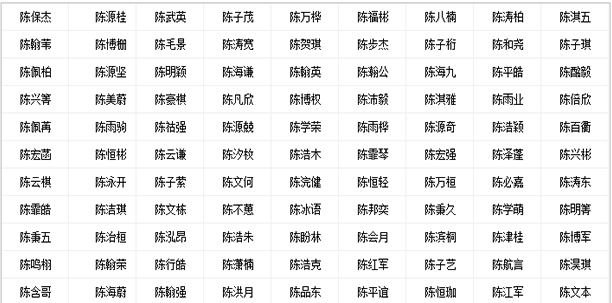 好听稀少的男孩名字姓陈,陈姓男孩子取名,男孩名字大全图6