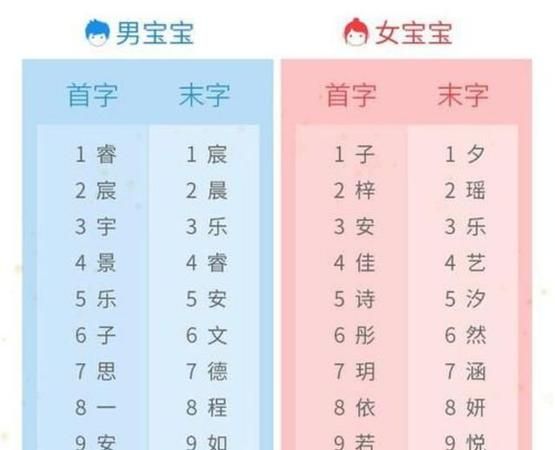 新生儿怎么起名字大全,新生儿怎么起名字图1