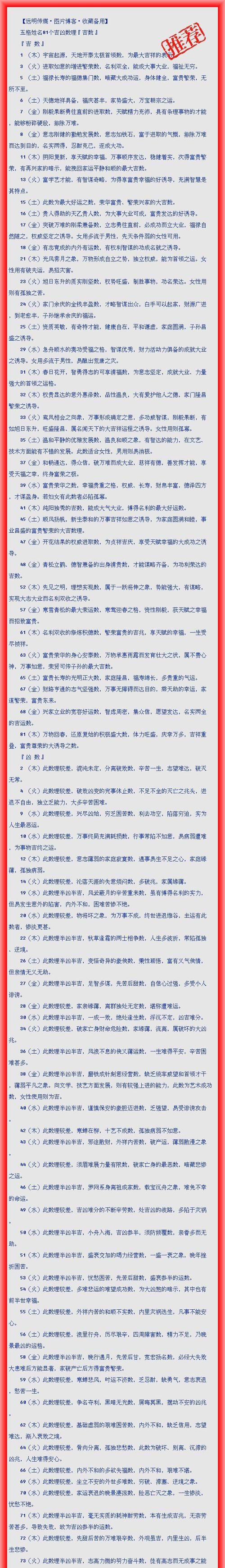 名字数理吉凶查询,五格剖象法起名字库图4