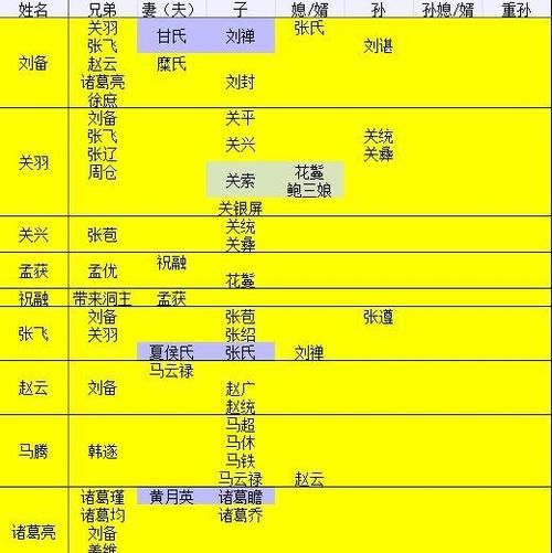 三国人物名字生僻字,历史上北宋的都城东京是今天的河南图12