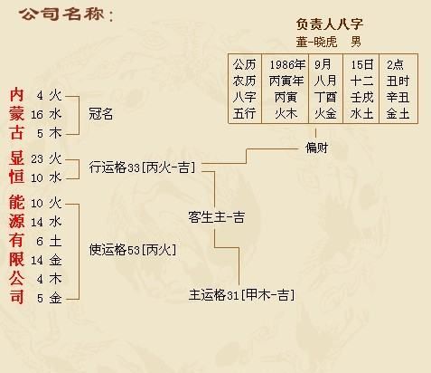 取公司名字 八字 免费,免费按生辰八字取公司名图1