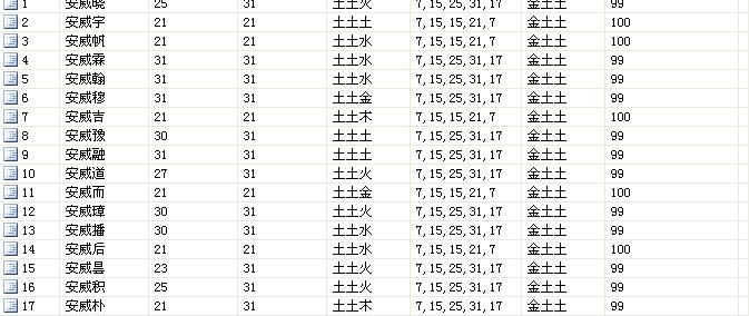 免费生辰八字取名评分,按生辰八字取名免费测分数图1