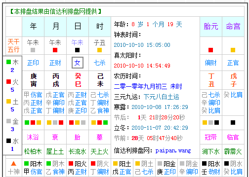 测算五行生辰八字,生辰八字如何看五行图4