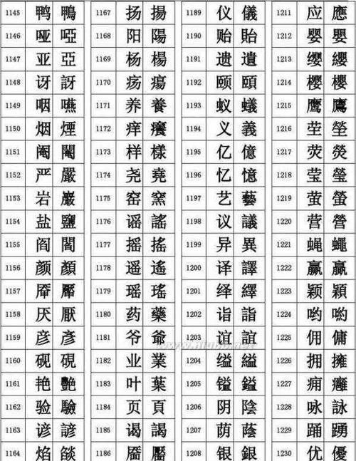 繁体字在线转换,wps繁体字转换简体字怎么转换图8