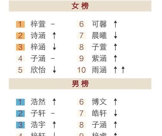 查看名字有多少分,查查名字能打多少分图2