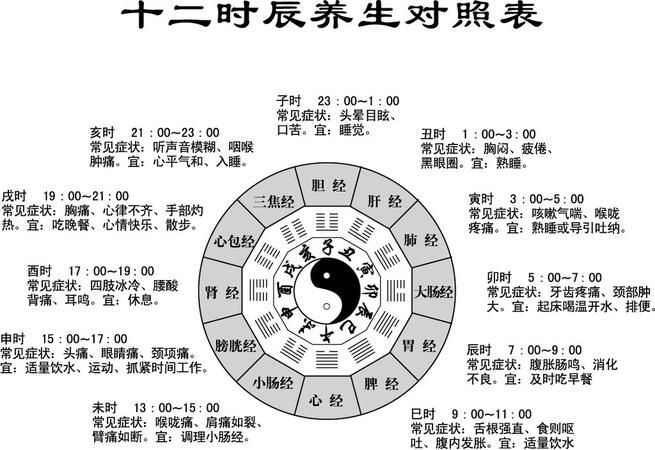 辰时是几点到几点,古代辰时是指几点到几点图3