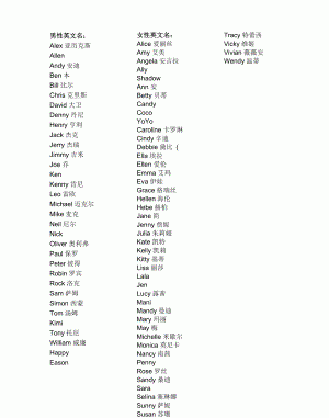 女孩好听的英文名字,独特好听重叠的英文名女生图4