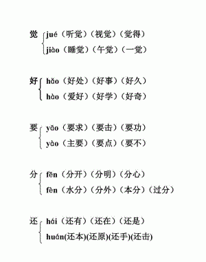 背组词 多音字,背的多音字组词图1