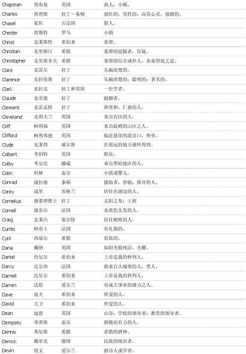 英文名在线取名,在线取名图3