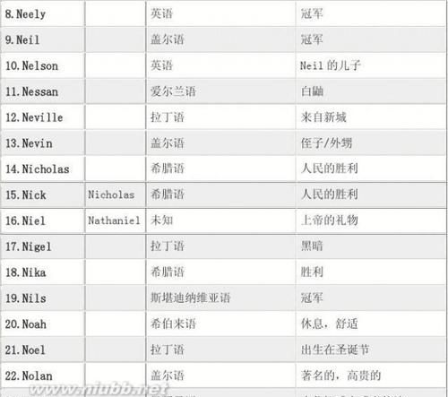 把中文名字翻译成英文名字方法:1,可以直接进入在线翻译中;如图