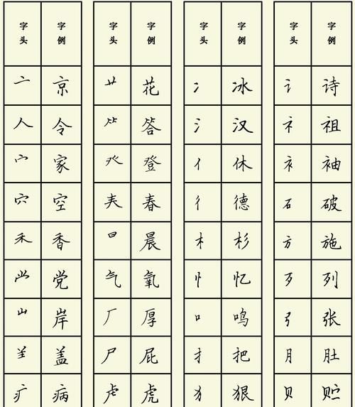 部首是什么字,小的部首是什么字图3