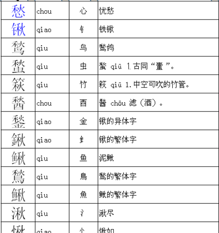 钅偏旁的字有哪些,带有钅字旁的字图1