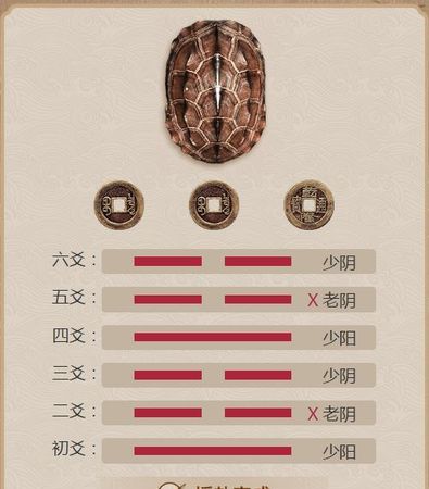 周易占卜在线摇卦,在线摇卦占卜太准了图1