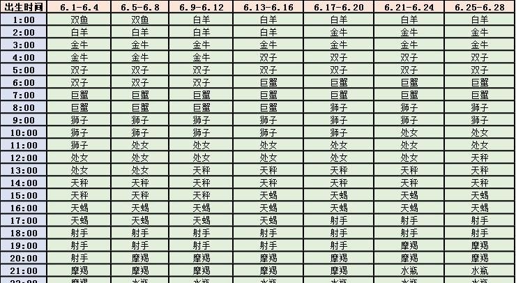 上升星座查询表免费,上升星座查询表在线图2