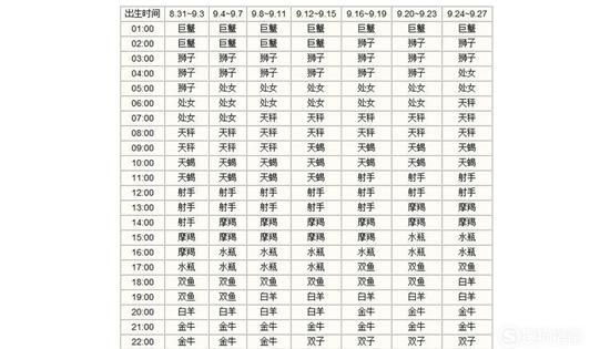 上升星座查询表免费,上升星座查询表在线图4