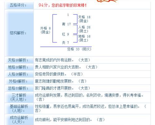 怎样测名字起得好不好,测一测公司名字好坏图2