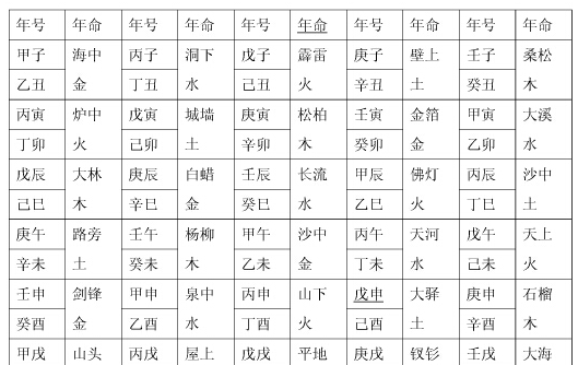 出生日期生辰八字查询表,生辰八字五行命格查询图5