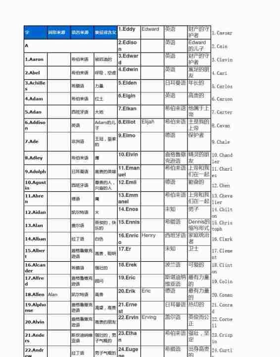 好听的英文名字男生,什么英文名字好听男生网名图3