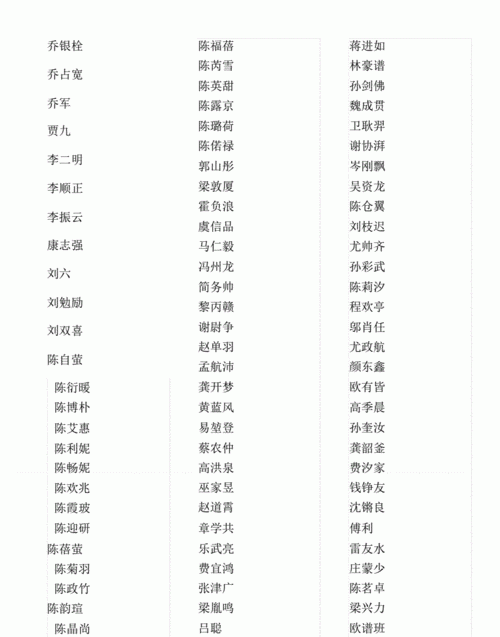 中国普通人名大全,中国普通人名大全带姓带电话图8