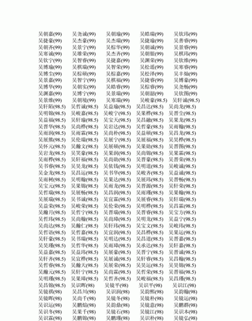 取名字大全免费查询测分,陈浩宇名字打分测试图1