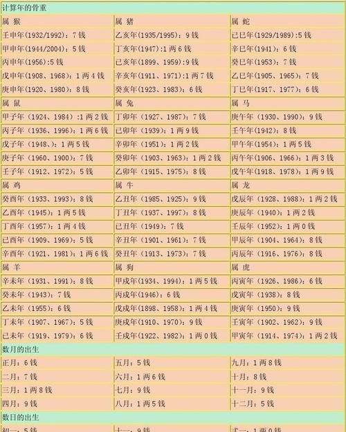 正确的称骨算命表,2022年几两几钱算命对照表图4