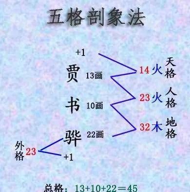 名字三才五格分析,三才五格吉凶分析图3