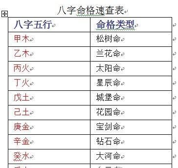 生辰八字五行命格查询,生辰八字查询,生辰八字五行属水字图4