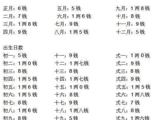 一生算命多少次不影响命运,想下载歌曲从哪里下载图1