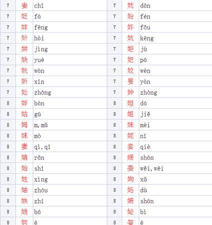 女字旁的字儿,女字旁的字有哪些字旁的字图3