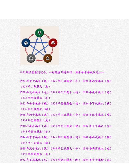 出生年月查金木水火土,怎么查自己是金木水火土的哪个命图2