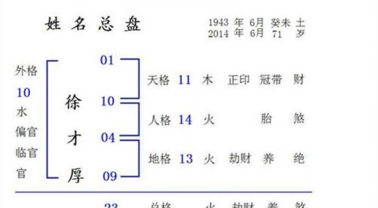 天格地格人格免费测算,天格 人格 地格 总格 外格怎么算?图1