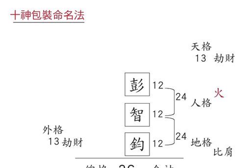 天格地格人格免费测算,天格 人格 地格 总格 外格怎么算?图2