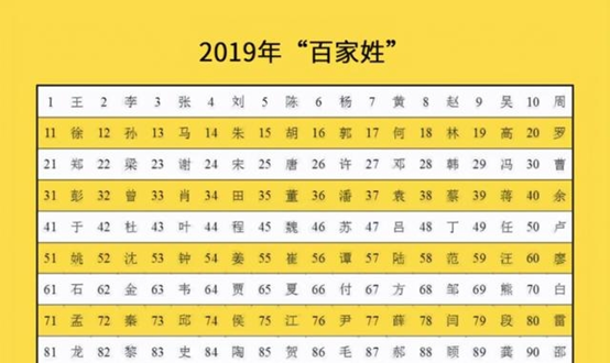 全国名字重复率查询,全省名字有多少重复怎么查图8