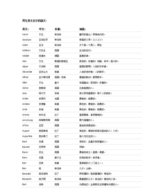 昵称男生英文,英语网名男生霸气冷酷好听图2