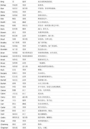 昵称男生英文,英语网名男生霸气冷酷好听图6