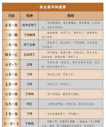 测八字命格,生辰八字查询,生辰八字五行属水字图1