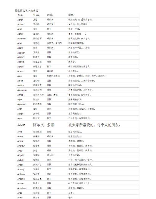 英文名男排行有寓意,男子英文名大全及寓意好记图2