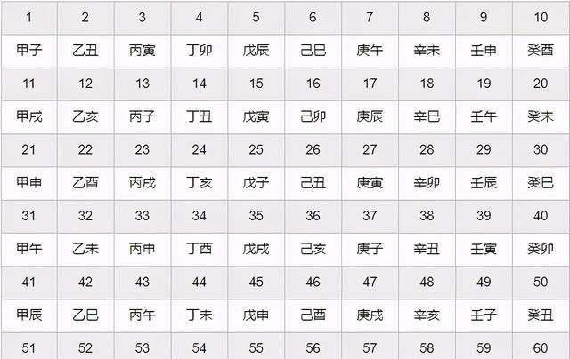 免费生辰八字查询表,查询生辰八字图1