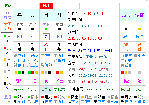 免费生辰八字查询表,查询生辰八字图3