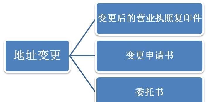 公司名称变更流程及需材料,公司名称变更流程及需材料图1