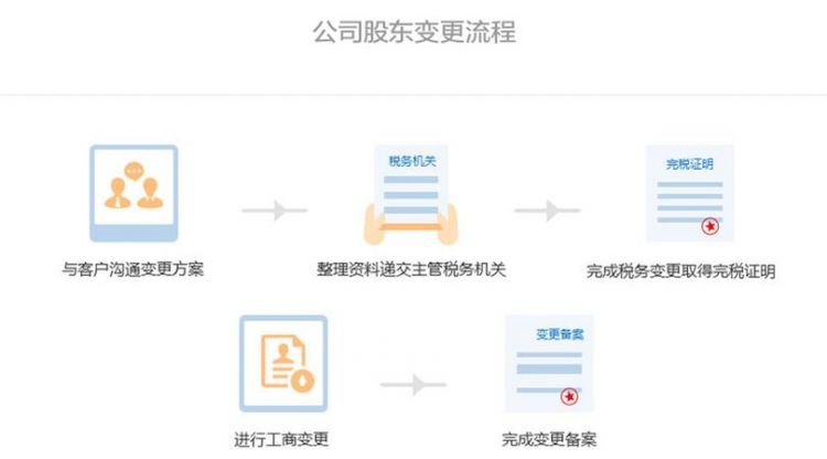 公司名称变更流程及需材料,公司名称变更流程及需材料图2