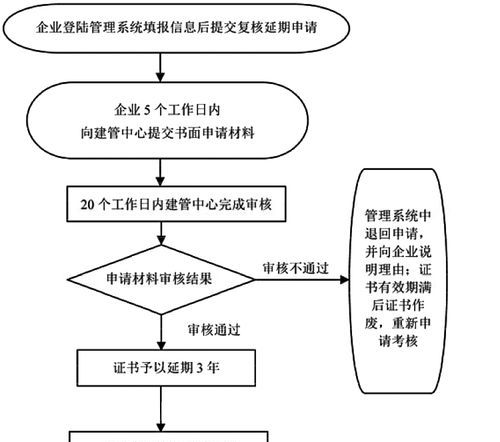 公司名称变更流程及需材料,公司名称变更流程及需材料图6