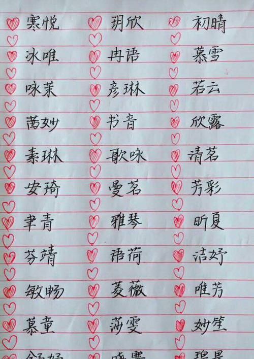 小孩的名字怎么起好呢,小孩怎么起名字好听图5