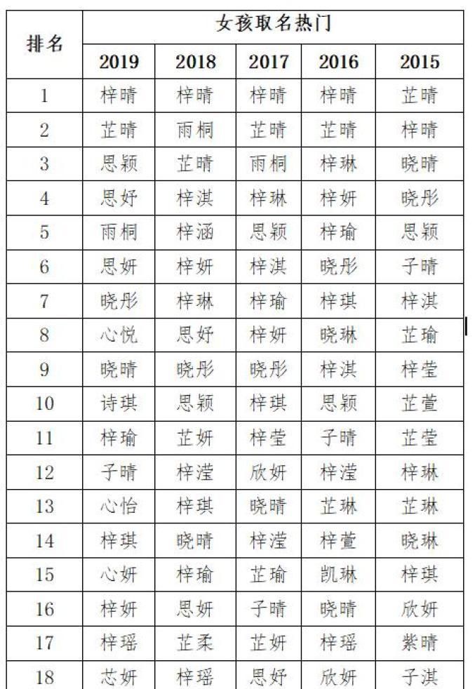 名字的寓意免费查询,婉清名字的含义是什么图6