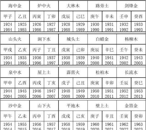 五行属性查询表,五行属性查询表大全图图3