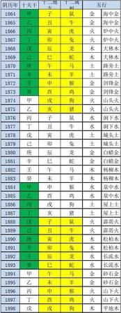 五行属性查询表,五行属性查询表大全图图4