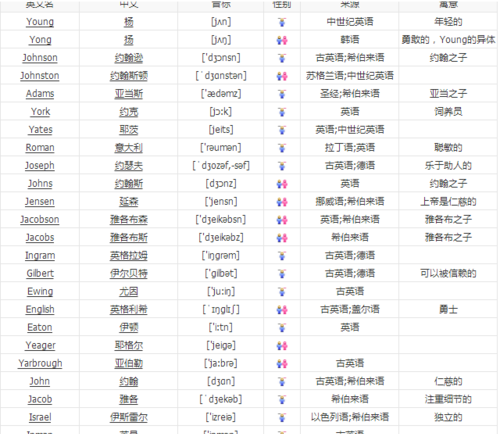 中文名谐音英文名生成器,中文名谐音取英文名转换器图4